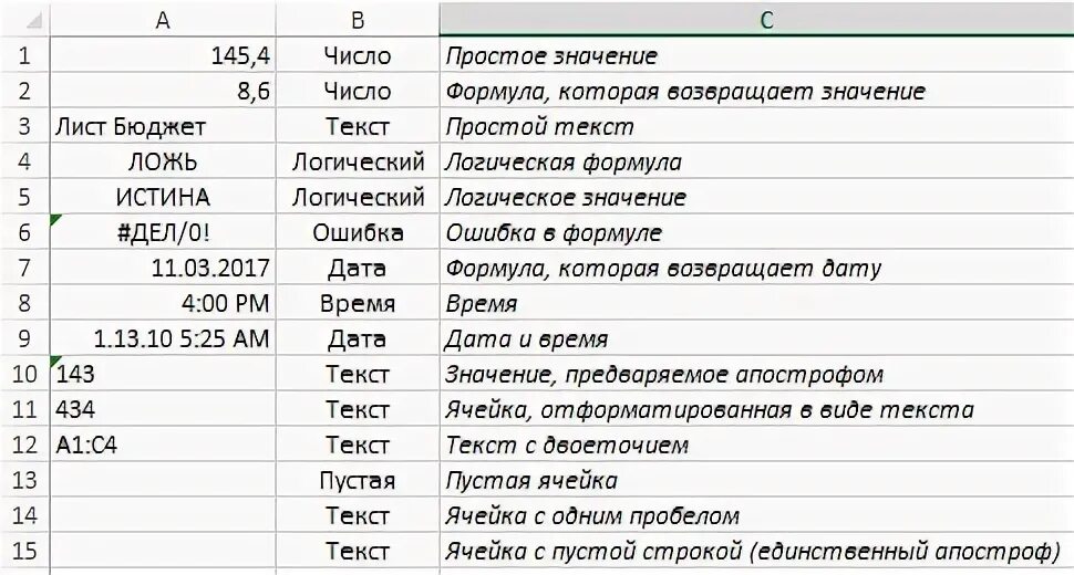 Формулы рабочего листа