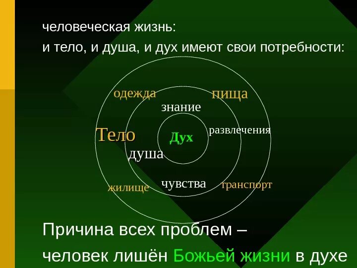 Тело и душа текст. Дух, душа и тело. Человек дух душа тело. Дух душа и тело Библия. Дух душа тело философия.