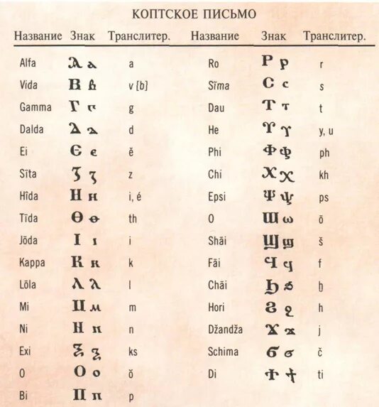 Переводится с разных языков. Алфавит разных народов. Алфавиты разных языков.