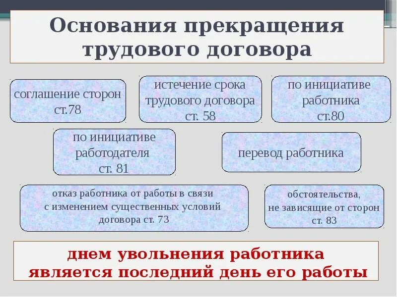 Основания прекращения трудового договора. Основания прекращения трудового договора по инициативе. Основания прекращения трудового договора по инициативе работодателя. Основания дя пастнрдения тру.