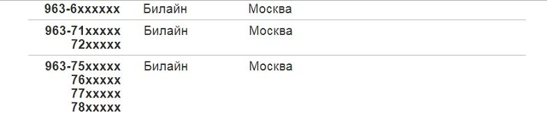 Оператор связи 8963. Коды операторов Билайн по регионам. Код 963 какой оператор. Коды Билайн Москва. Префиксы номеров Билайн.