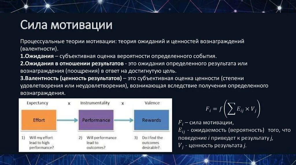 Побуждение силы. Формула расчета мотивации. Сила мотивации. Формула силы мотивации. Теория мотивации формула.