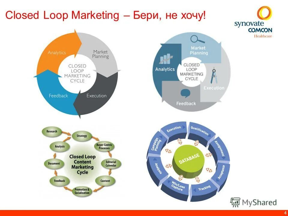 Runtimeerror event loop is closed. Closed loop marketing. маркетинговый цикл. closed market. open loop в маркетинге.