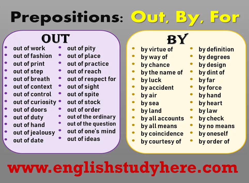 Английские слова out. Предлоги by on. Предлоги by on in. Dependent prepositions out, in, by. Предлоги: in, for, on, by.