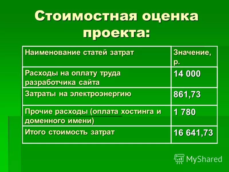 затраты на реализацию. расходы определение. важность затрат. затраты на производство и реализацию. управленческое решение по степени значимости.