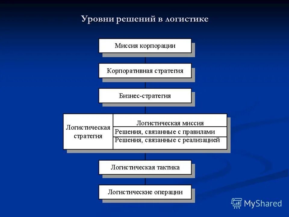 Стратегия кафедры