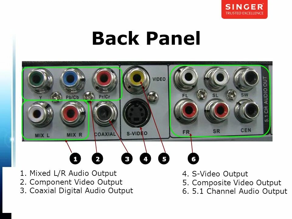 Channel output. Разъем 5.1 Ch Audio. 5.1 Audio input. Audio output разъем. Input/output разъемы.