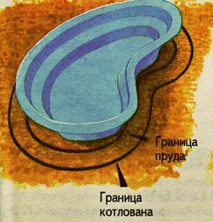 Границы водоемов