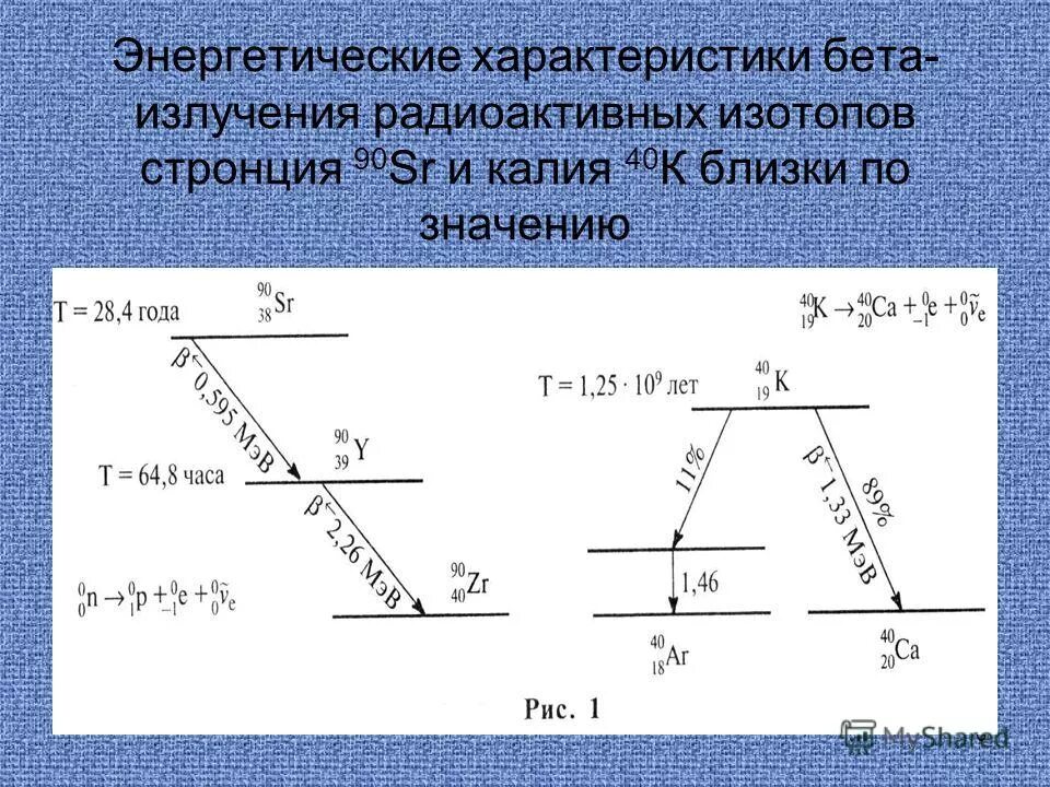 Распад стронция 90