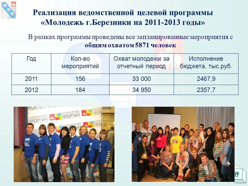 Мероприятия посвященные дню молодежи. Программа молодежь города. Программа молодежь города. День молодежи программа. День молодежи план мероприятий.