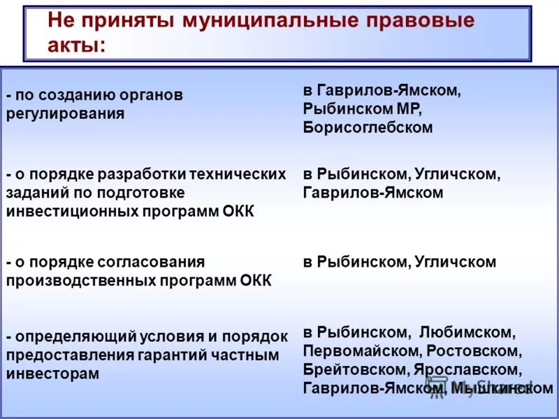 Система госзакупок в россии. Характеристика объекта управления. Область регулирования программы. Приложение регулирующие. Разграничение доходов и расходов между уровнями бюджетной системы.