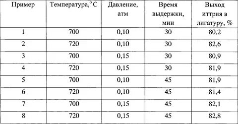 Температура примеры