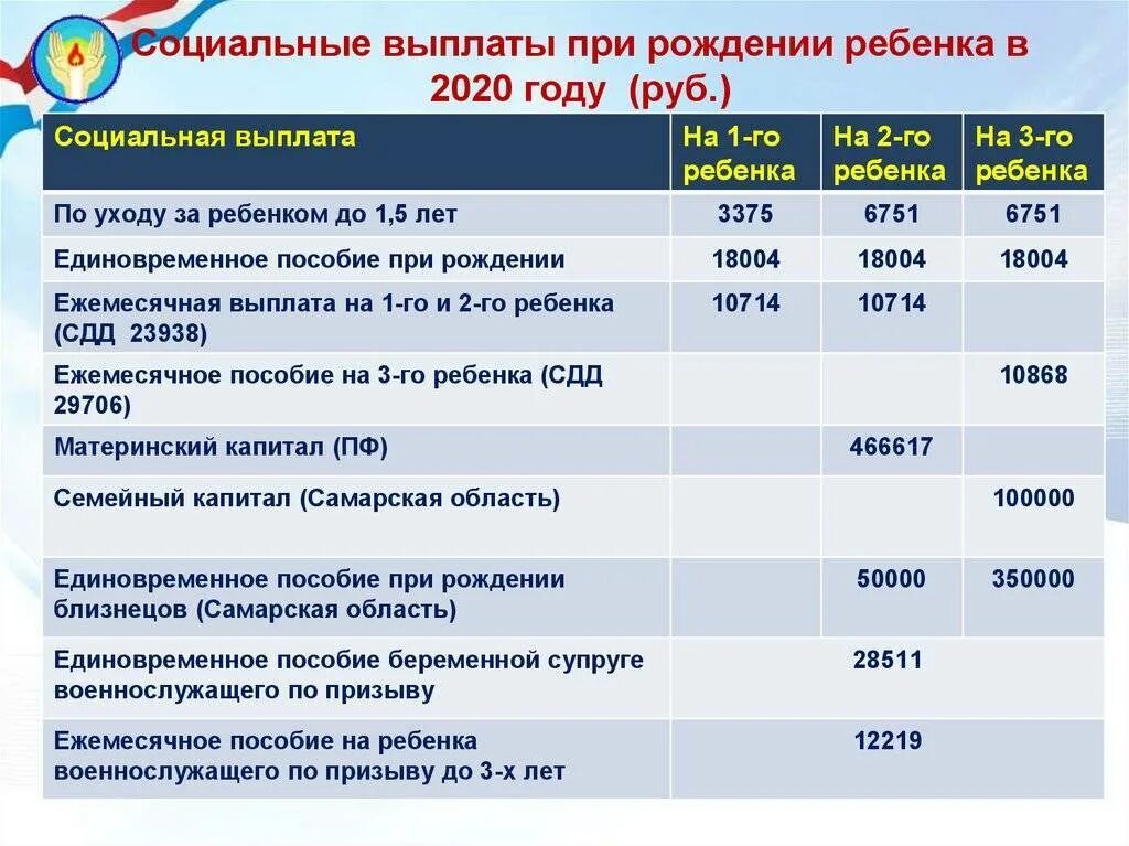 Единоразовая выплата 100.000. Выплаты при рождении ребенка 2021. Социальные пособия при рождении ребенка. Пособие при рождении ребенка в 2021 году. Пособия при рождении 3 ребенка в 2021 году.