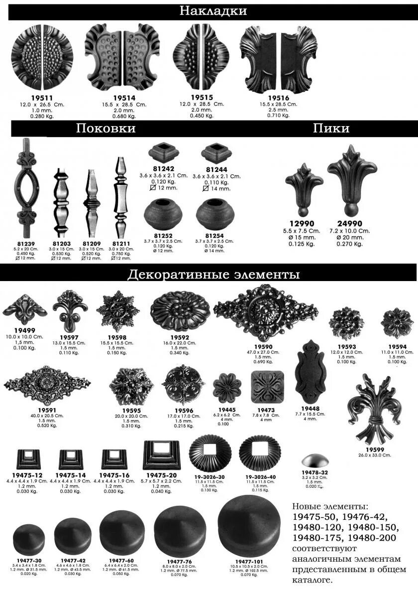 кованые элементы воронеж