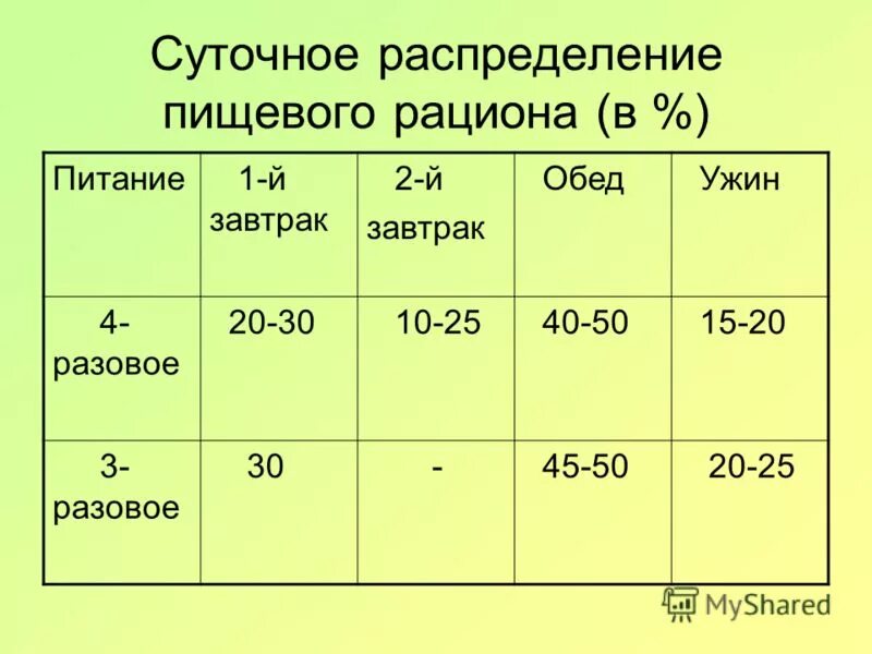 Оптимальное соотношение завтрак обед ужин