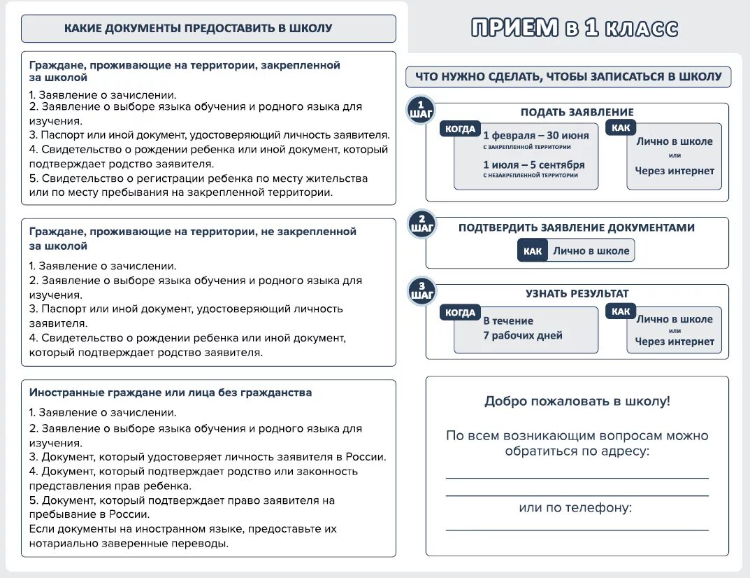 Памятка прием в 1 класс. Как подать документы в школу. Как узнать зачислен ребенок в школу. Памятка по приему в 1 класс.