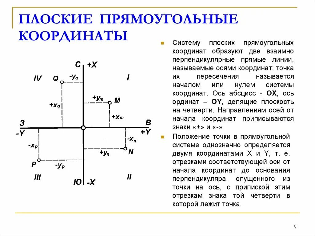 Система плоских прямоугольных координат в топографии. Геодезическая система координат в геодезии. 2 Прямоугольные координатные системы. Плоская условная система прямоугольных координат.