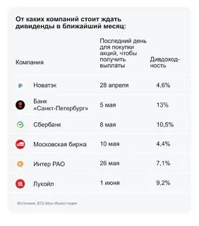 новатэк дата отсечки