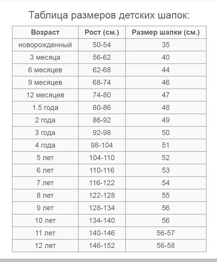 Размер шапки 5 лет