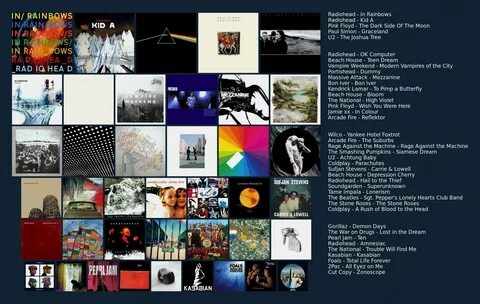 Переводы текстов radiohead