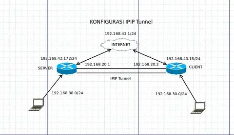 L2tp порты
