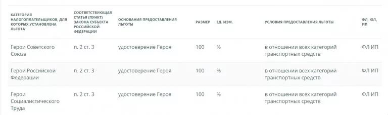 Эс рд 010. Льгота на транспортный налог для пенсионеров. Должен ли ветеран труда платить транспортный налог. Льгота по транспортному налогу для пенсионеров. Должен ли ветеран труда платить транспортный налог.