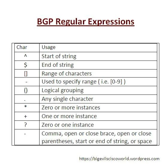 Golang регулярные выражения. Регулярные выражения. regexp команды. памятка по регулярным выражениям. regexp таблица.