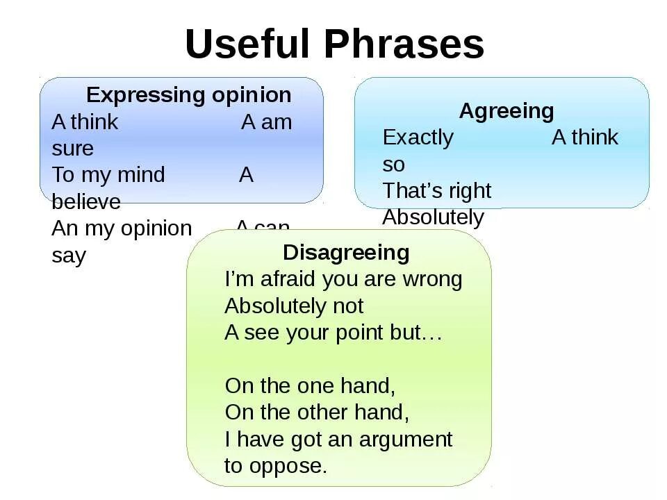 Phrases to Express your opinion. Express opinion phrases. Giving your opinion phrases. Expressing opinion phrases. Фразы с to be