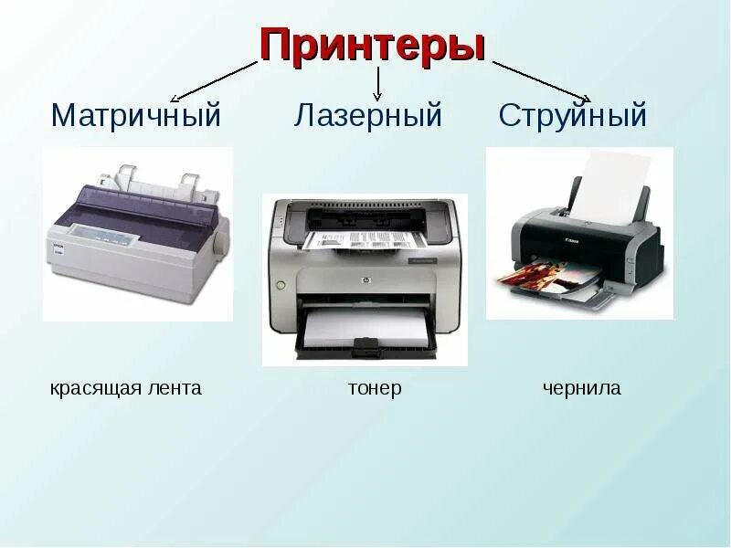 Матричный лазерный принтер. Виды принтеров матричный струйный лазерный. принтеры струйные матричные лазерные таблица. таблица принтеров матричный струйный лазерный термический. струйный принтер матричный принтер.