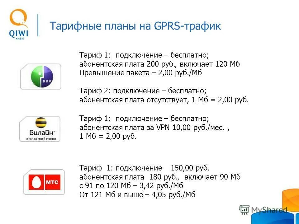 8800 бесплатное подключение без абонентской платы