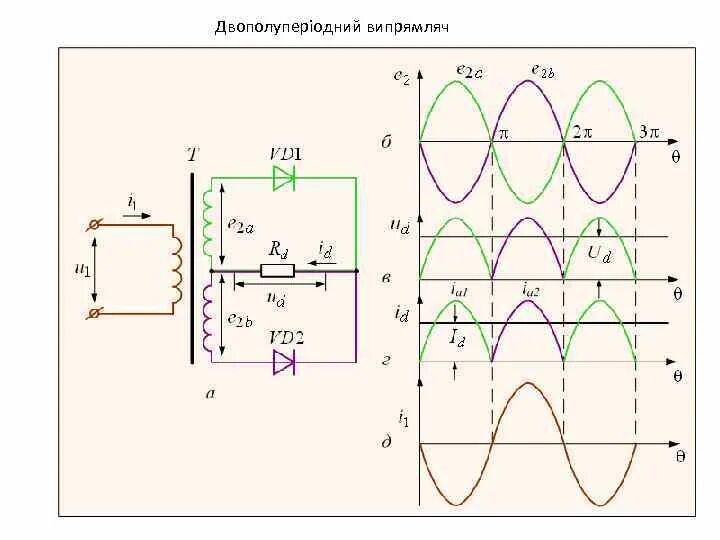 Двухполупериодный выпрямитель со средней точкой трансформатора. Схема трехфазного двухполупериодного выпрямителя. Схема двухполупериодного выпрямителя со средней точкой. Мостовая схема выпрямителя со средней точкой. Напряжение нагрузки диода