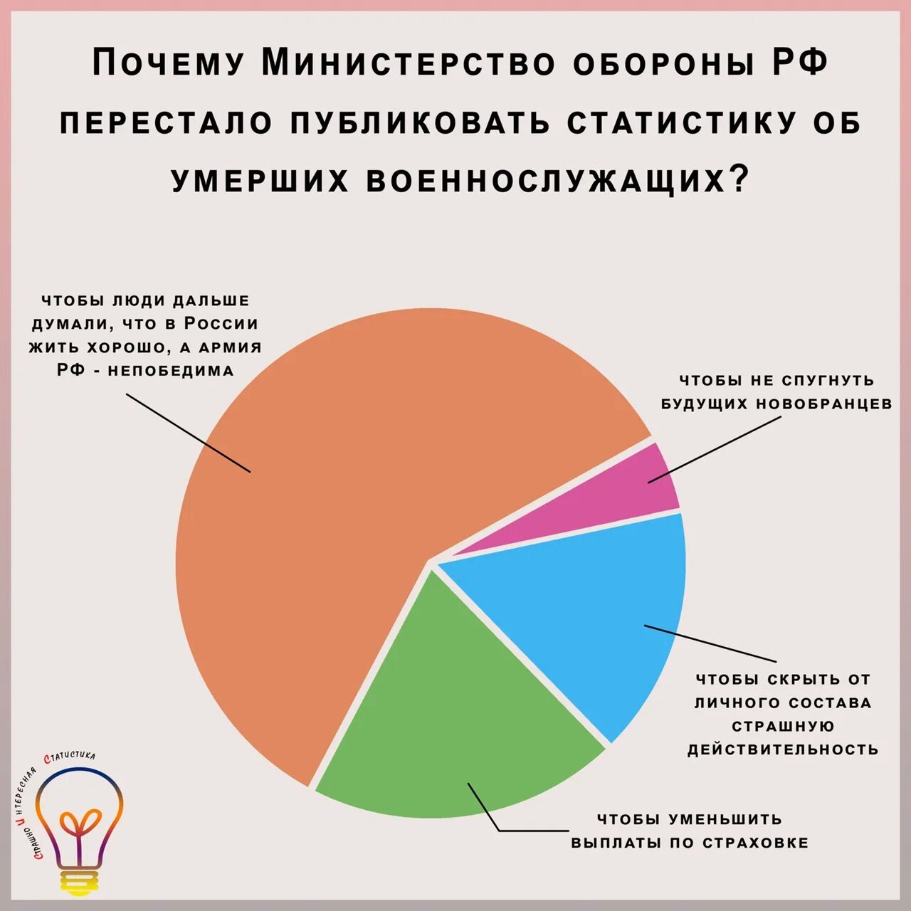 Министерство статистики рф. Статистика Минобороны. Обороны РФ статистика. Статистика Министерства обороны РФ по Украине. Статистика Министерства обороны РФ.