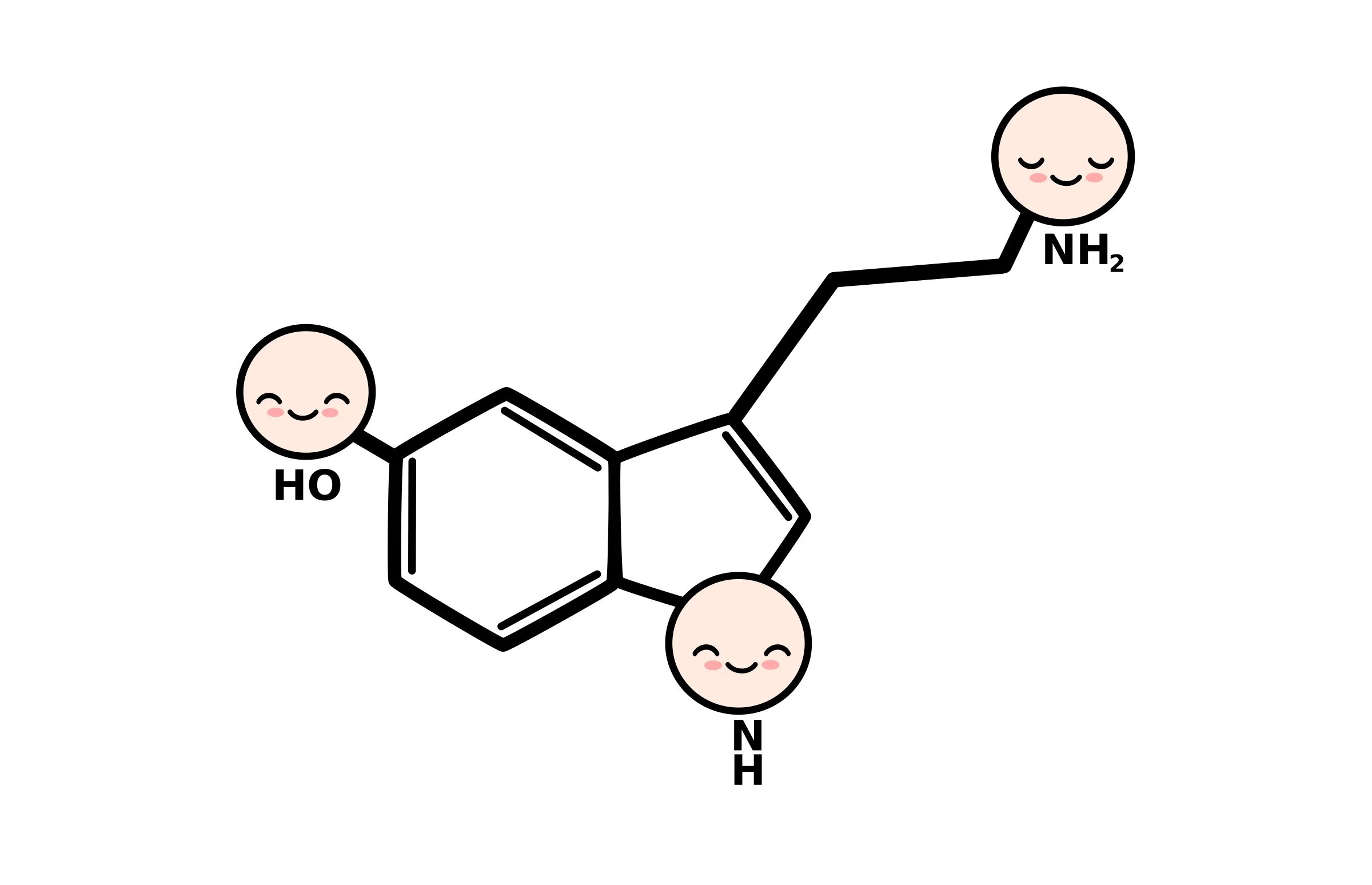 Serotonin rust