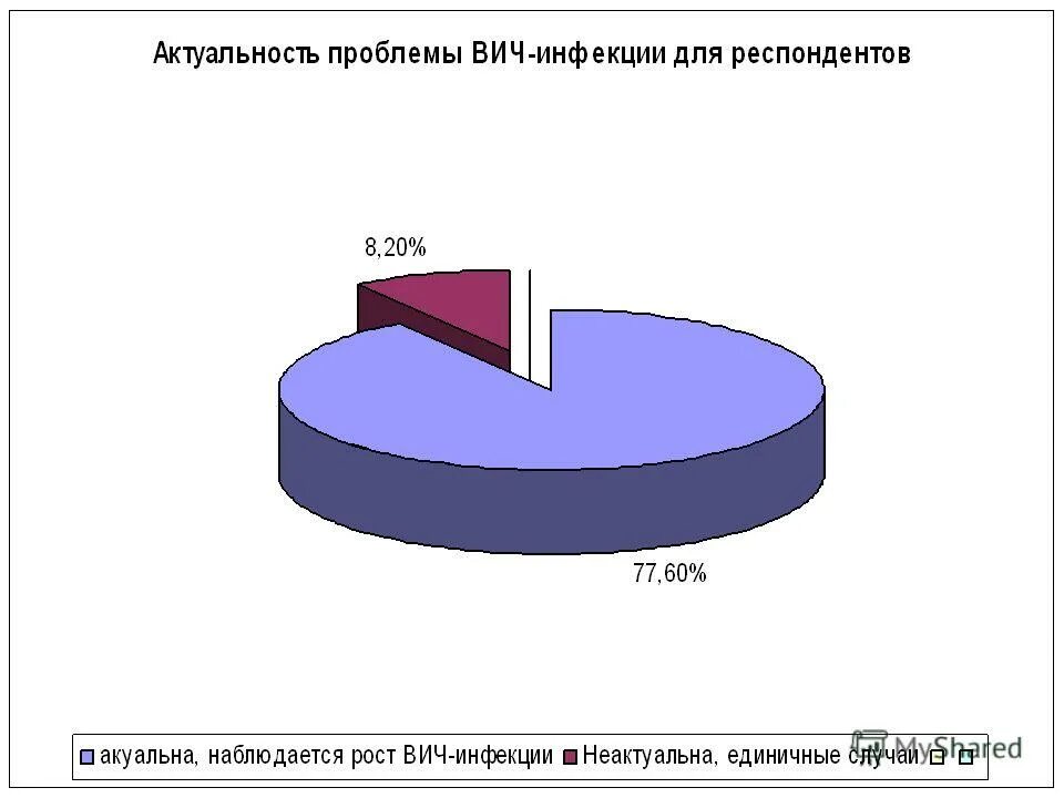 Для серьезный отношения для вич инфицированных. Рекомендации для вич инфицированных пациентов. Программа толерантности к вич-инфицированным людям. Заражение вич-инфекцией ст 122. Стигматизация вич.