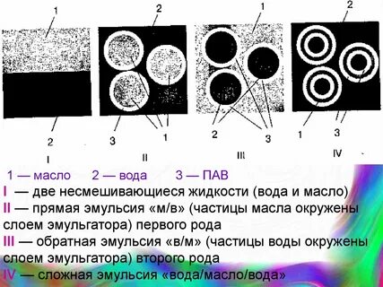 Фаза эмульсии