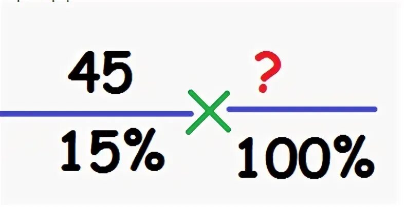Знаете 100. Как найти 100%. как узнать 100 процентов от числа. как найти проценты если известно 100 процентов. формула нахождения процента от числа.