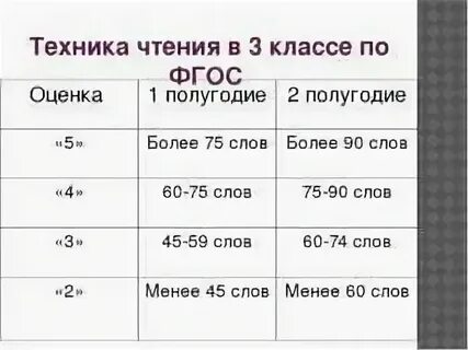 Норматив чтения в 5 классе