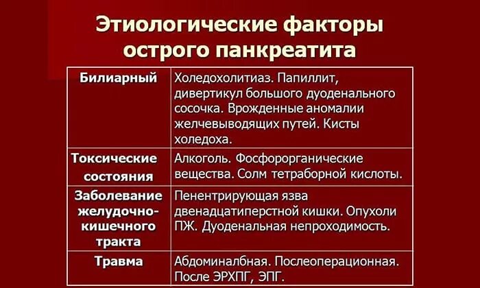 Билиарный панкреатит синдромы. Хронический билиарнозависимый панкреатит. Этиологические факторы панкреатита. Хронический панкреатит биоиарно зависимый. История острого панкреатита