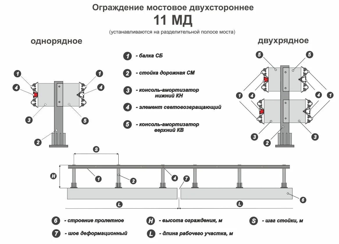 Ширина отбойника. Узел крепления мостового барьерного ограждения. Барьерное ограждение мостовое схема. Схема установки барьерного ограждения мостовой группы. Схема сборки барьерного ограждения 11до.