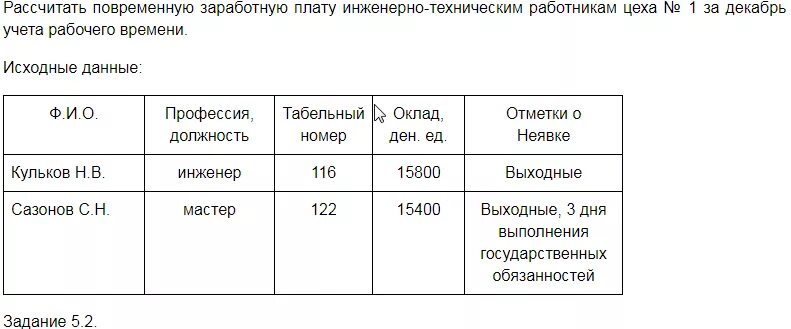 Расчет заработной платы инженерно-технических работников. Оклад ИТР. Зарплата ИТР. Расчет зарплаты ИТР.