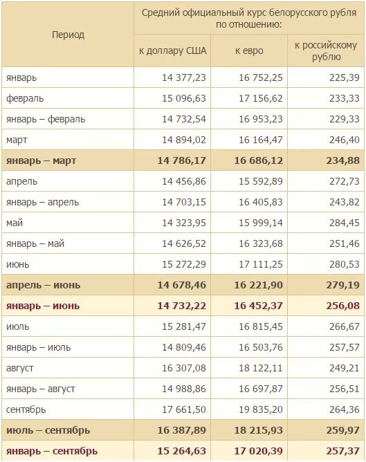 Курс белорусского рубля к российскому в белоруссии. Курс белорусского рубля. Курс белорусского рубля к российскому рублю. Курс белорусского рубля к российскому рублю на сегодня. Курс белорусского рубля к российскому.