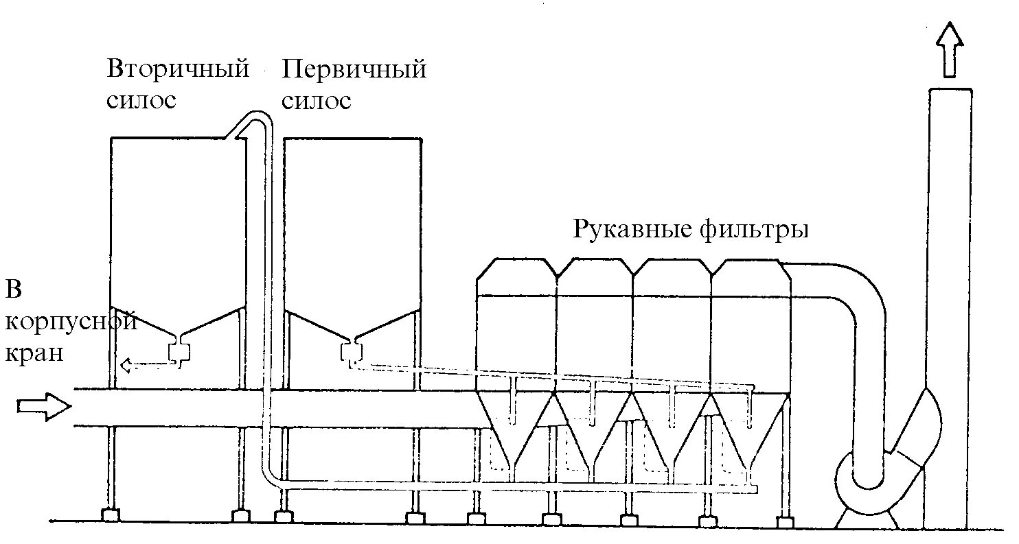 Газоочистка алюминиевого производства. Схема сухой газоочистки производства алюминия. Газоочистная система алюминия схема. Газоочистка сухая алюминия. Сухая очистка газов