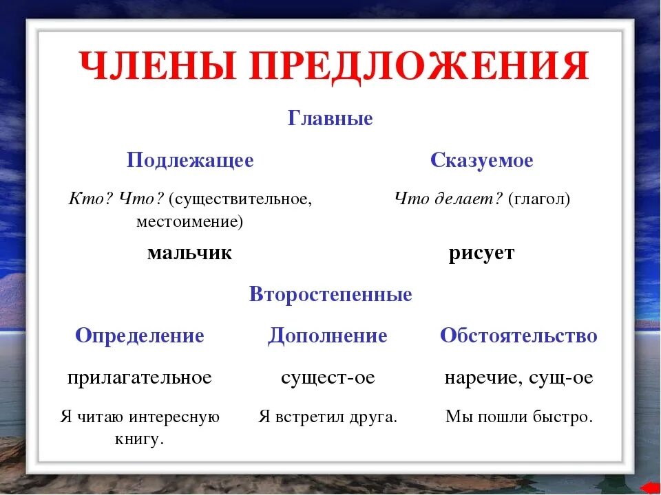 Подлежащее и сказуемое схема. Внимают предложение