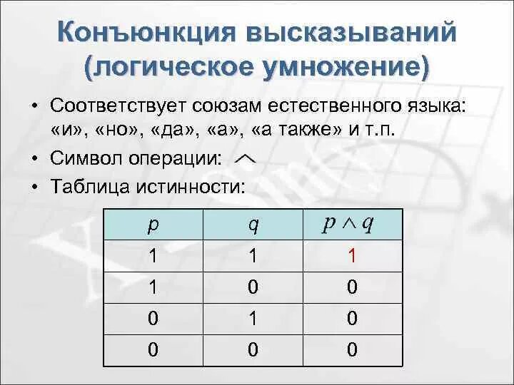 Обозначение конъюнкции