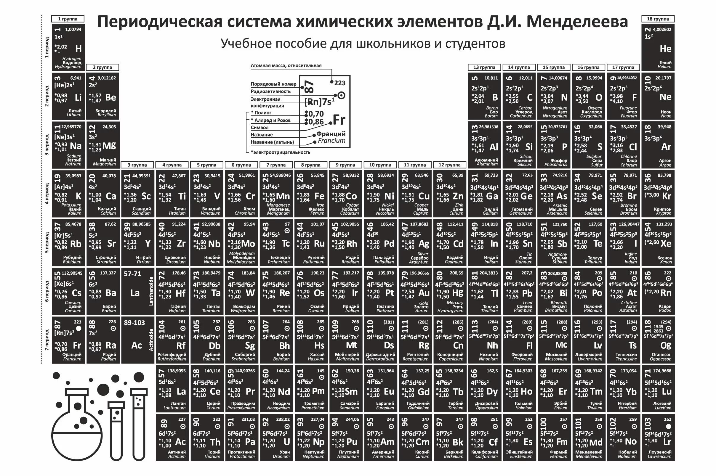 Современная таблица Менделеева 118 элементов. Таблица Менделеева 126 элементов. Периодическая система химических элементов Менделеева для печати. Периодическая таблица Менделеева черно белая. Element rus