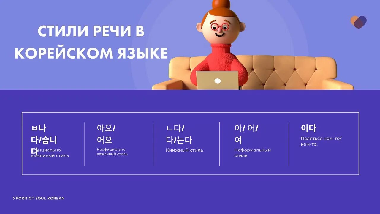 Стили вежливости в корейском языке. Вежливый стиль в корейском языке. Неофициально вежливый стиль в корейском языке. Официально вежливый стиль в корейском языке. Неофициально вежливый