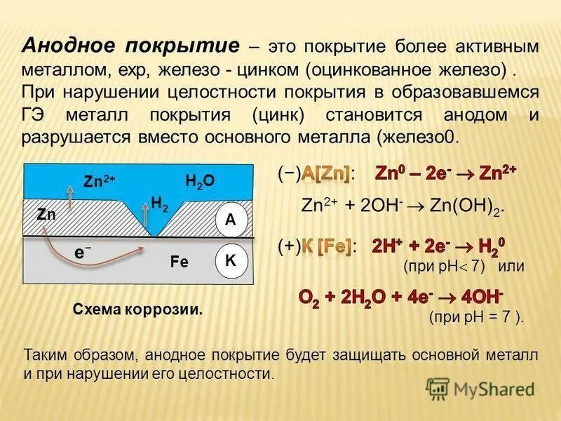 Фф скз реакции. Анодное и катодное покрытие металла их коррозия. Анодное покрытие для железа это. Катодное и анодное покрытие для цинка. Анодное и катодное покрытие для олова.