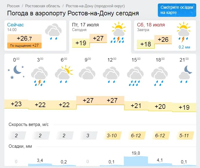 Погода на февраль ростове на дону. Погрда в ростовеина дргу. Погода в Ростове-на-Дону. Погода Ростов. Погода в Растовена-Дону.