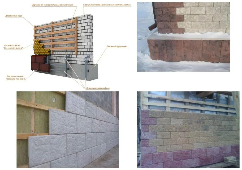Как крепить фасадные панели шоп. Облицовка цоколя камнем технология монтажа облицовки. Фиброцементные панели для цоколя. Крепление фасадных панелей. Монтаж фасадных панелей.