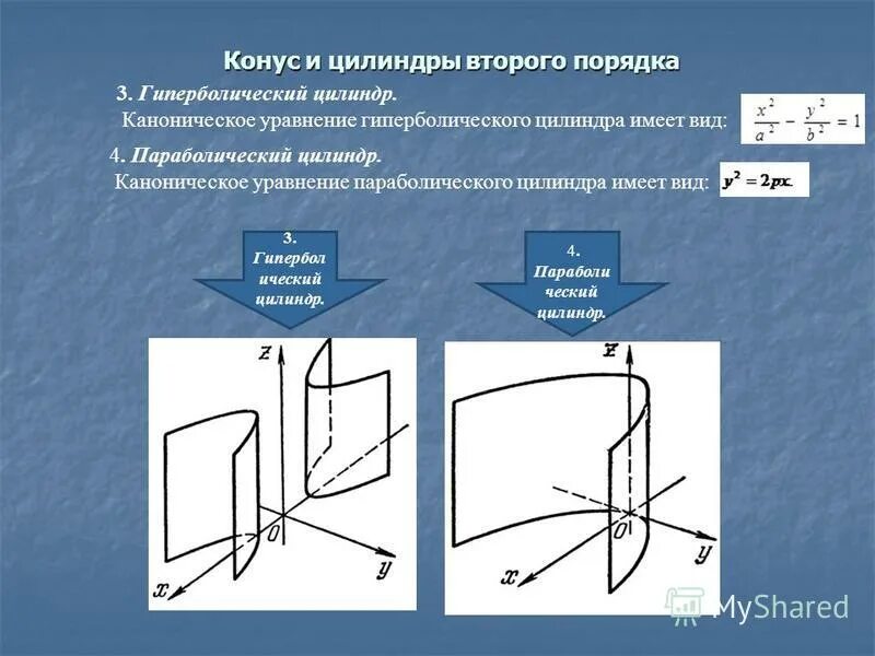 эллиптический цилиндр mathcad. цилиндр эллиптический гиперболический параболический. уравнение плоскости 2 порядка. цилиндрические поверхности 2 порядка. поверхности 2 порядка цилиндр.